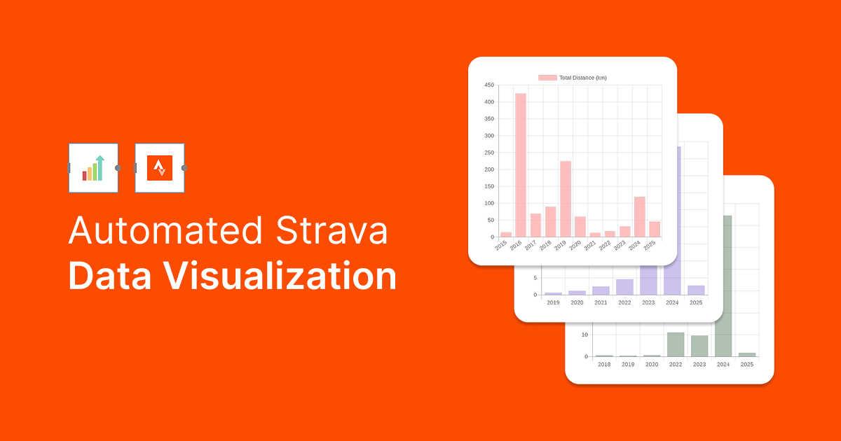 Automated Strava Data Visualization template cover